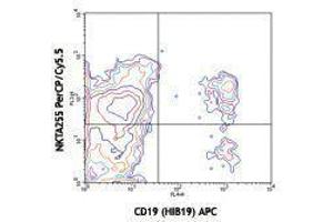 Flow Cytometry (FACS) image for anti-Leukocyte-Associated Immunoglobulin-Like Receptor 1 (LAIR1) antibody (PerCP-Cy5.5) (ABIN2660344) (LAIR1 抗体  (PerCP-Cy5.5))