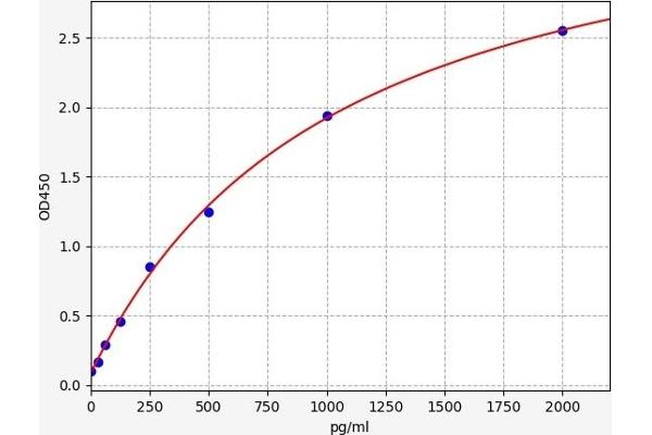 PPP2R1A ELISA 试剂盒