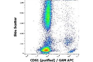 Flow cytometry surface staining pattern of human peripheral whole blood stained using anti-human CD61 (VIPL2) purified antibody (concentration in sample 3 μg/mL, GAM APC). (Integrin beta 3 抗体)