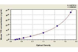 Typical standard curve (Transferrin Receptor ELISA 试剂盒)