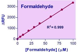 Biochemical Assay (BCA) image for Formaldehyde Assay Kit (ABIN1000253) (Formaldehyde Assay Kit)