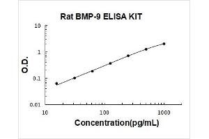 Azurocidin 1 (AZU1) ELISA Kit