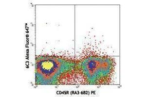 Flow Cytometry (FACS) image for anti-Glutamyl Aminopeptidase (Aminopeptidase A) (ENPEP) antibody (Alexa Fluor 647) (ABIN2657970) (ENPEP 抗体  (Alexa Fluor 647))