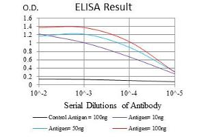 ELISA image for anti-Fast Skeletal Troponin I (TNNI2) antibody (ABIN1107197)