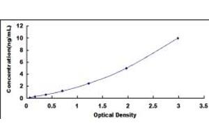 Typical standard curve (TAS1R2 ELISA 试剂盒)