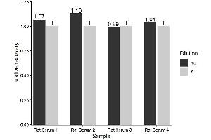Thyroid Stimulating Hormone (TSH) ELISA Kit