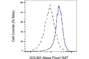 Flow cytometric analysis of GOLM1 expression in HepG2 cells using GOLM1 antibody (ABIN7798792), 1:2,000). (GOLM1 抗体)