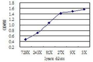 ALPPL2 (Human) Matched Antibody Pair
