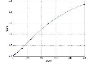 Acetyl-CoA Acetyltransferase 1 (ACAT1) ELISA Kit