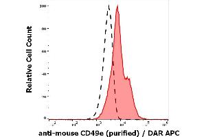 Separation of murine bone marrow cells stained using anti-mouse CD49e (5H10-27(MFR5)) purified antibody (concentration in sample 0. (ITGA5 抗体)
