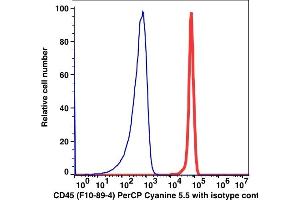Flow Cytometry (FACS) image for anti-Protein tyrosine Phosphatase, Receptor Type, C (PTPRC) antibody (PerCP-Cy5.5) (ABIN7076617) (CD45 抗体  (PerCP-Cy5.5))