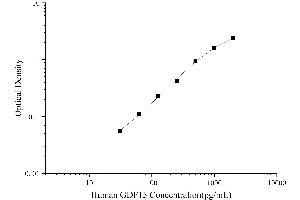 Growth Differentiation Factor 15 (GDF15) ELISA Kit