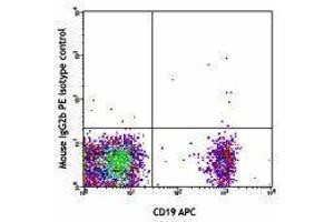 Flow Cytometry (FACS) image for anti-Triggering Receptor Expressed On Myeloid Cells-Like 2 (TREML2) antibody (PE) (ABIN2662891) (TREML2 抗体  (PE))