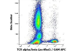 Flow cytometry surface staining pattern of human peripheral whole blood stained using anti-human TCR alpha/beta (IP26) purified antibody (concentration in sample 2 μg/mL, GAM APC). (TCR alpha/beta 抗体)