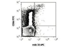 Flow Cytometry (FACS) image for anti-Killer Cell Immunoglobulin-Like Receptor, Two Domains, Long Cytoplasmic Tail, 4 (KIR2DL4) antibody (APC) (ABIN2656952) (KIR2DL4/CD158d 抗体  (APC))