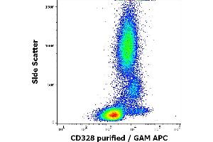 Flow cytometry surface staining pattern of human peripheral whole blood stained using anti-human CD328 (6-434) purified antibody (concentration in sample 3 μg/mL, GAM APC). (SIGLEC7 抗体)
