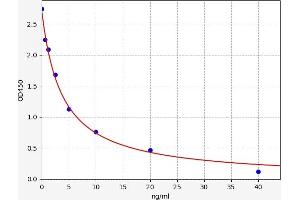 Typical standard curve (AMFR ELISA 试剂盒)