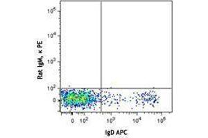 Flow Cytometry (FACS) image for anti-T and B cell Activation Marker antibody (PE) (ABIN2667333) (T and B cell Activation Marker 抗体 (PE))