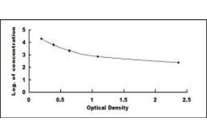 Typical standard curve (IgG2a ELISA 试剂盒)