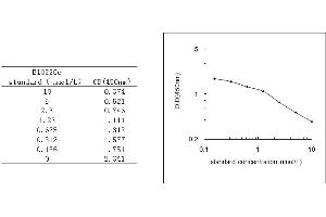 ELISA image for beta-hydroxybutyric Acid (BHBA) ELISA Kit (ABIN1123742) (BHBA ELISA 试剂盒)