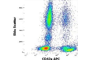Flow cytometry surface staining pattern of human peripheral whole blood stained using anti-human CD42a (GR-P) APC antibody (10 μL reagent / 100 μL of peripheral whole blood). (CD42a 抗体  (APC))