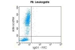 Mouse IgG1 isotype control (FITC)