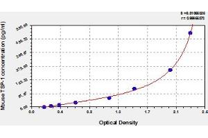 Thrombospondin 1 (THBS1) ELISA Kit