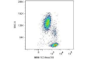 Surface staining of human peripheral blood cells with anti-CD48 (MEM-102) Alexa Fluor® 700. (CD48 抗体  (Biotin))