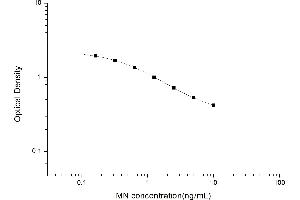 Typical standard curve (Metanephrine ELISA 试剂盒)