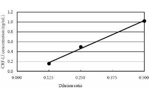 ELISA image for Corticotropin Releasing Hormone (CRH) ELISA Kit (ABIN956064)