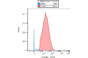 Mass cytometry (surface staining) of PBMC after Ficoll-Paque separation with anti-human CD73 (AD2) Yb176. (CD73 抗体)