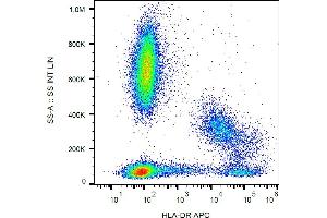 Flow cytometry analysis (surface staining) of human peripheral blood cells with anti-human HLA-DR (MEM-12) APC.