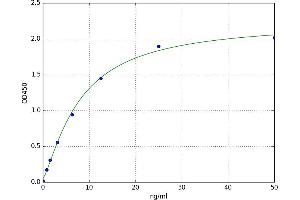 A typical standard curve (Very Low Density Lipoprotein (VLDL) ELISA 试剂盒)