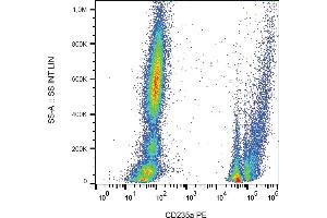 Flow cytometry analysis (surface staining) of human peripheral blood with anti-CD235ab (HIR2) PE. (CD235ab 抗体  (N-Term) (PE))