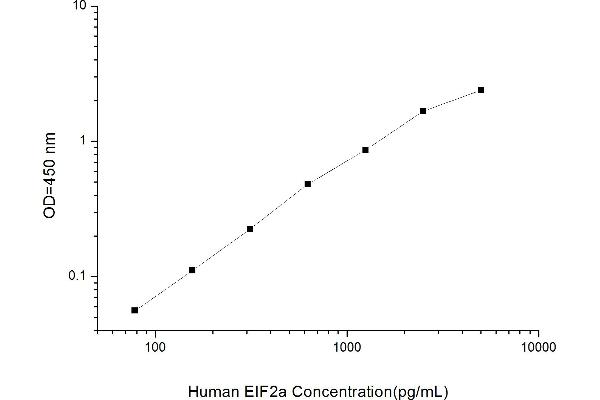 EIF2A ELISA 试剂盒