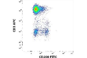 Flow cytometry multicolor surface staining of human lymphocytes stained using anti-human CD200 (OX-104) FITC antibody (4 μL reagent / 100 μL of peripheral whole blood) and anti-human CD3 (UCHT1) APC antibody (10 μL reagent / 100 μL of peripheral whole blood). (CD200 抗体  (FITC))