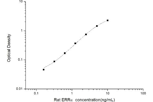 ESRRA ELISA 试剂盒