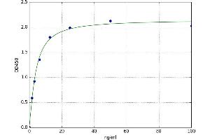 Pigeon Homolog (PION) ELISA Kit