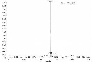 Mass Spectrometry (MS) image for Histone 3 (H3) (H3K9me3) protein (ABIN2669567) (Histone 3 Protein (H3) (H3K9me3))