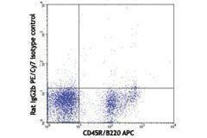 Flow Cytometry (FACS) image for anti-CD93 (CD93) antibody (PE-Cy7) (ABIN2659569) (CD93 抗体  (PE-Cy7))