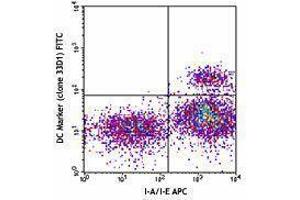 Flow Cytometry (FACS) image for anti-DC Marker antibody (FITC) (ABIN2661877) (DC Marker 抗体 (FITC))