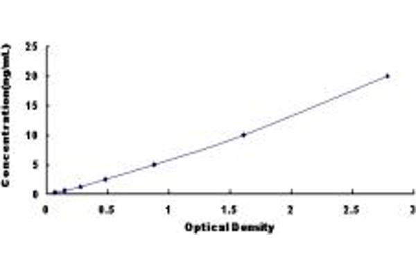 Retinoic Acid Receptor alpha ELISA 试剂盒