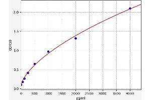 Endoplasmic Reticulum To Nucleus Signaling 1 (ERN1) ELISA Kit