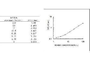 ELISA image for Insulin (INS) ELISA Kit (ABIN455435)