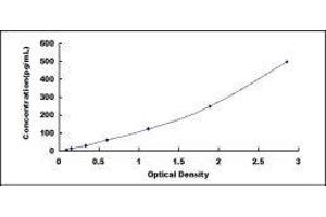 ELISA image for Microtubule-Associated Protein tau (MAPT) ELISA Kit (ABIN416529)