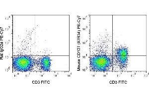 C57Bl/6 splenocytes were stained with FITC Anti-Mouse CD3 (ABIN6961635) and 0. (IL7R 抗体  (PE-Cy7))