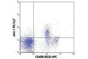 Flow Cytometry (FACS) image for anti-CD93 (CD93) antibody (PE-Cy7) (ABIN2659569) (CD93 抗体  (PE-Cy7))