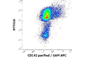 Flow Cytometry (FACS) image for anti-Coagulation Factor III (thromboplastin, Tissue Factor) (F3) antibody (ABIN5526905)