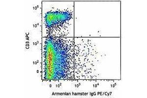 Flow Cytometry (FACS) image for anti-T-Cell Receptor gamma/delta (TCR gamma/delta) antibody (PE-Cy7) (ABIN2659607) (TCR gamma/delta 抗体  (PE-Cy7))