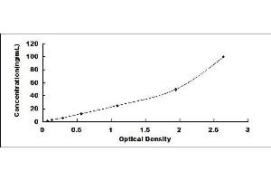 Glutathione Peroxidase 3 (Plasma) (GPX3) ELISA Kit